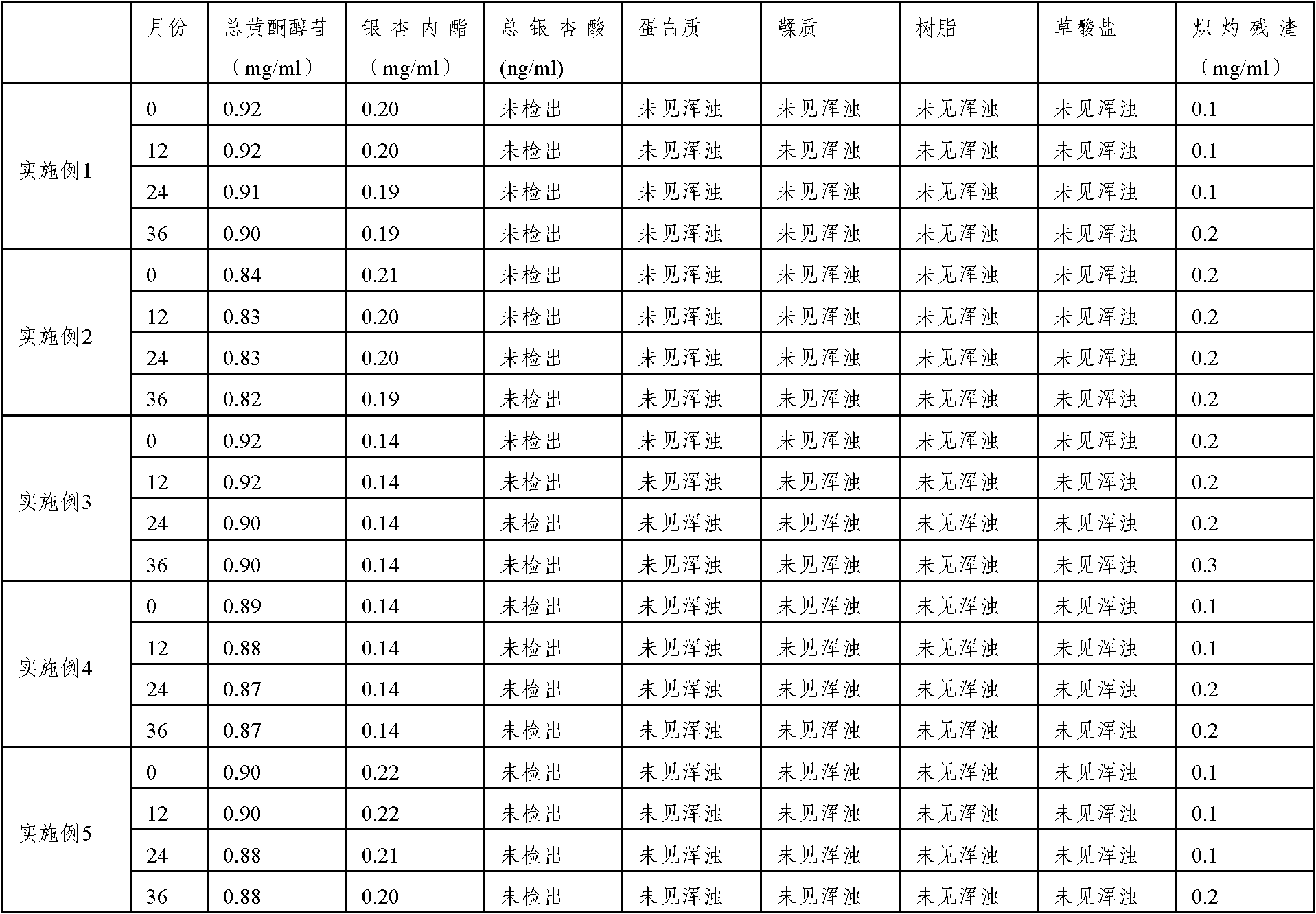 High-purity folium ginkgo composition, preparation including same and preparation method thereof