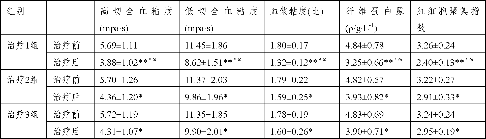 High-purity folium ginkgo composition, preparation including same and preparation method thereof