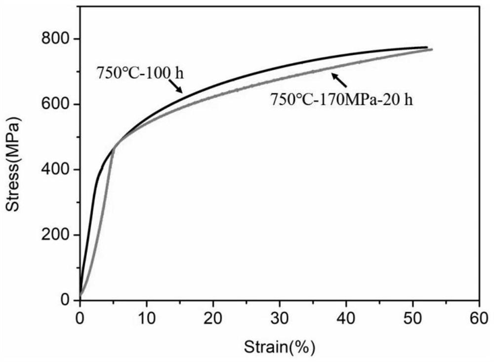 Aging heat treatment process for efficiently strengthening nickel-based superalloy