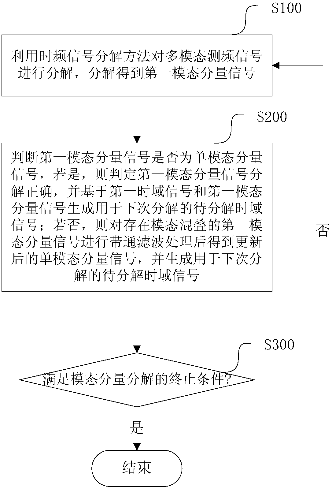 Multi-mode signal resolving and separating method and device, equipment and storage medium