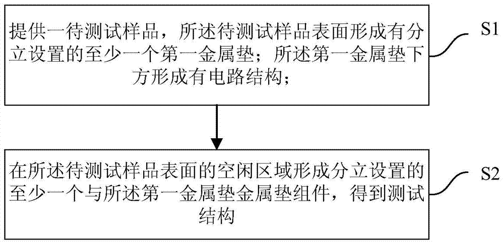 A test structure and its manufacturing method