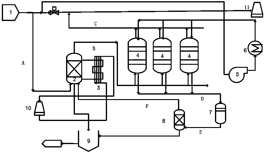 Desulfurization and denitration method for boiler flue gas