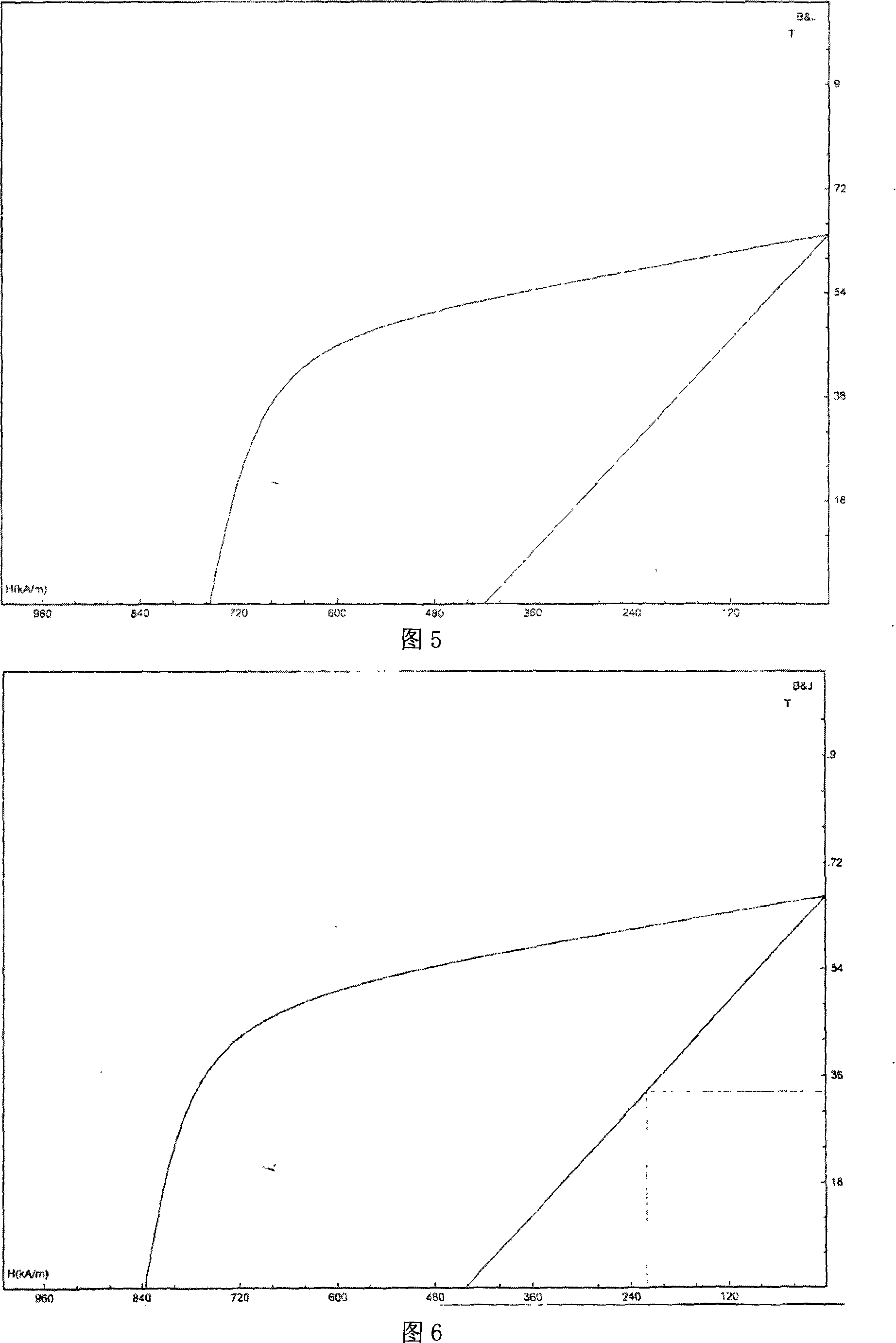 A lanthanon permanent magnetic powder and its making method