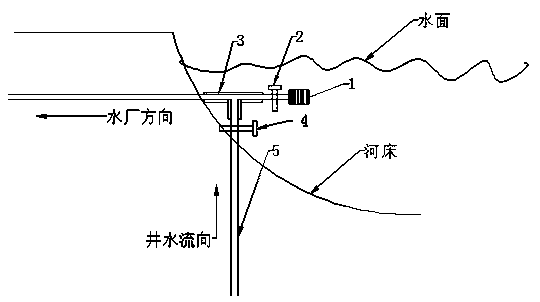 Bidirectional water taking device for emergency contamination accidents