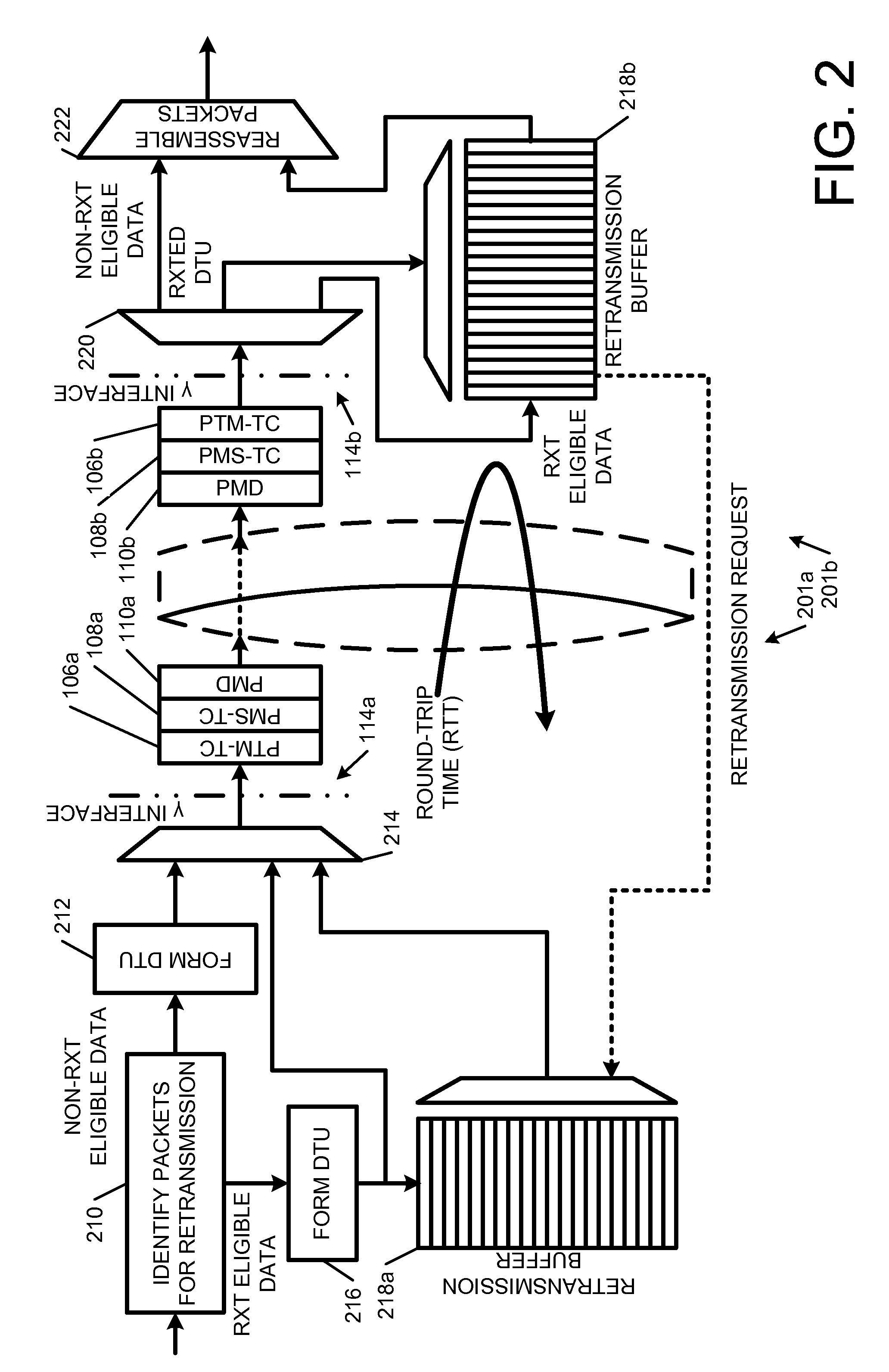 Retransmission Above the Gamma Interface