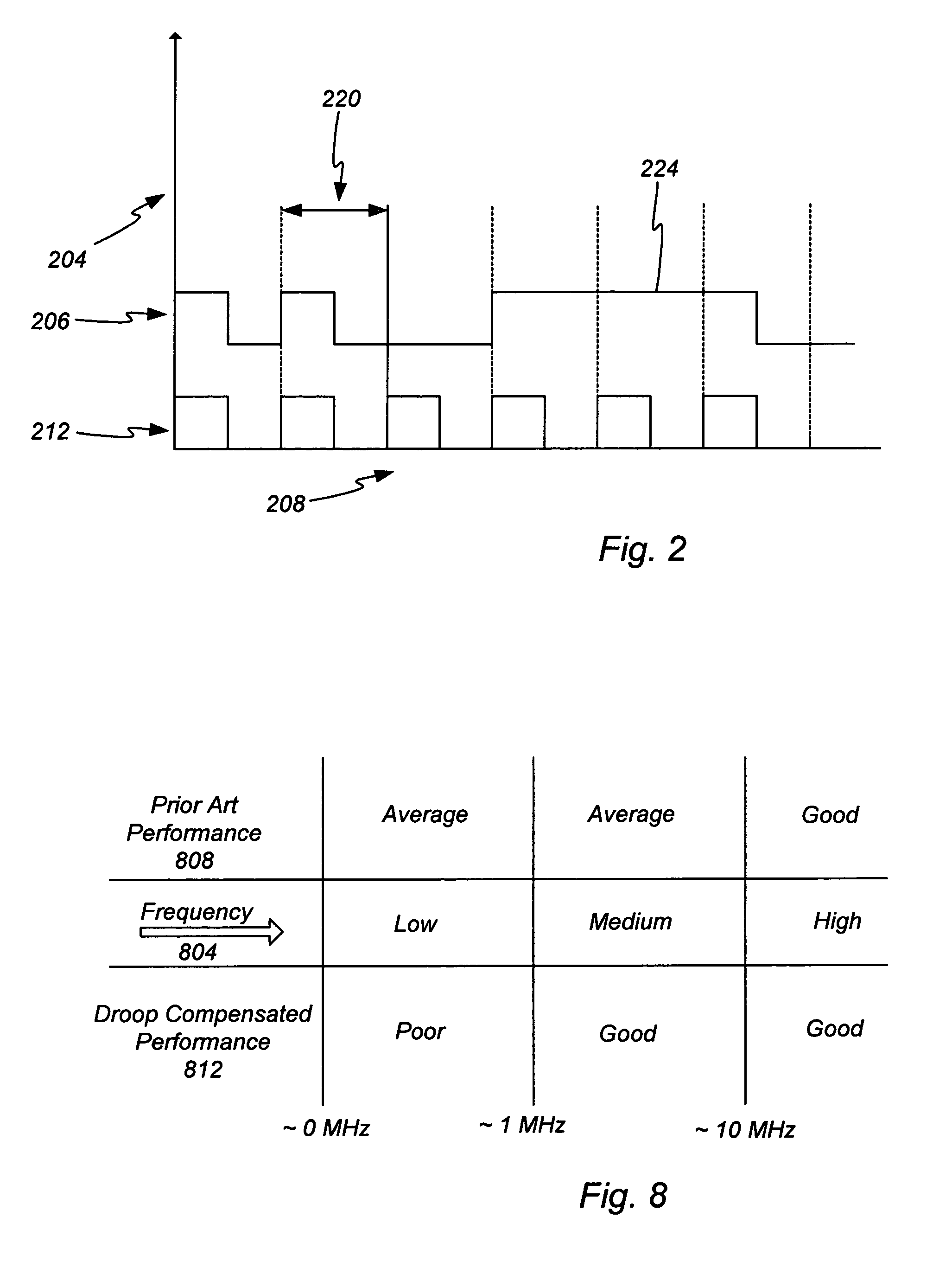 Method and apparatus for reducing transmitter AC-coupling droop