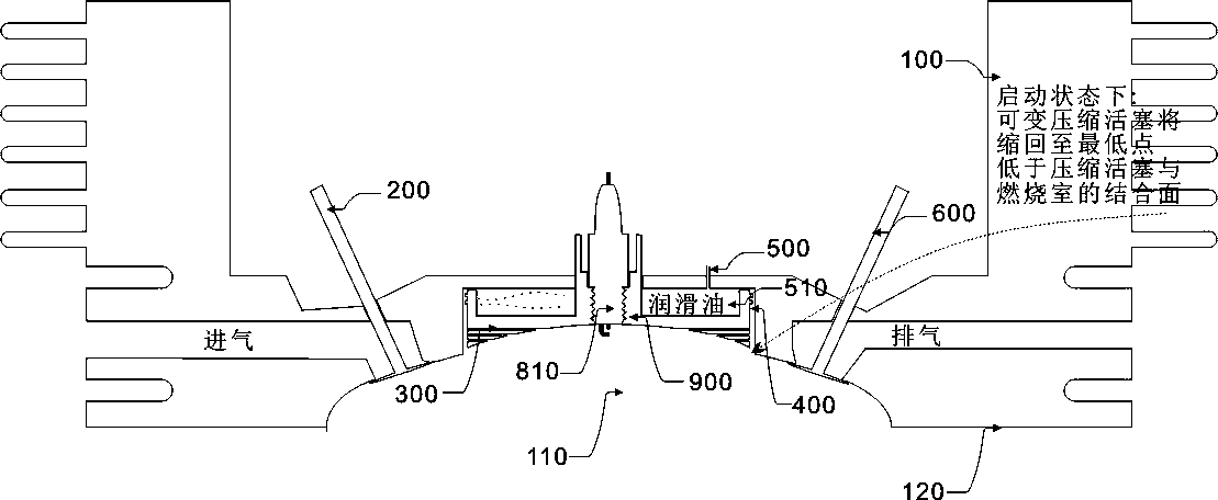 Engine with variable compression ratio and ignition position