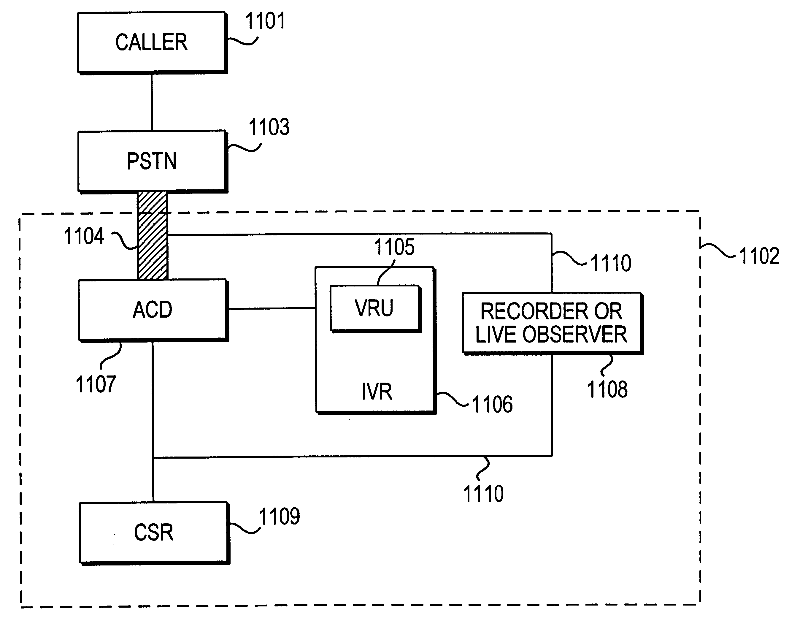 Apparatus and method for analyzing an automated response system