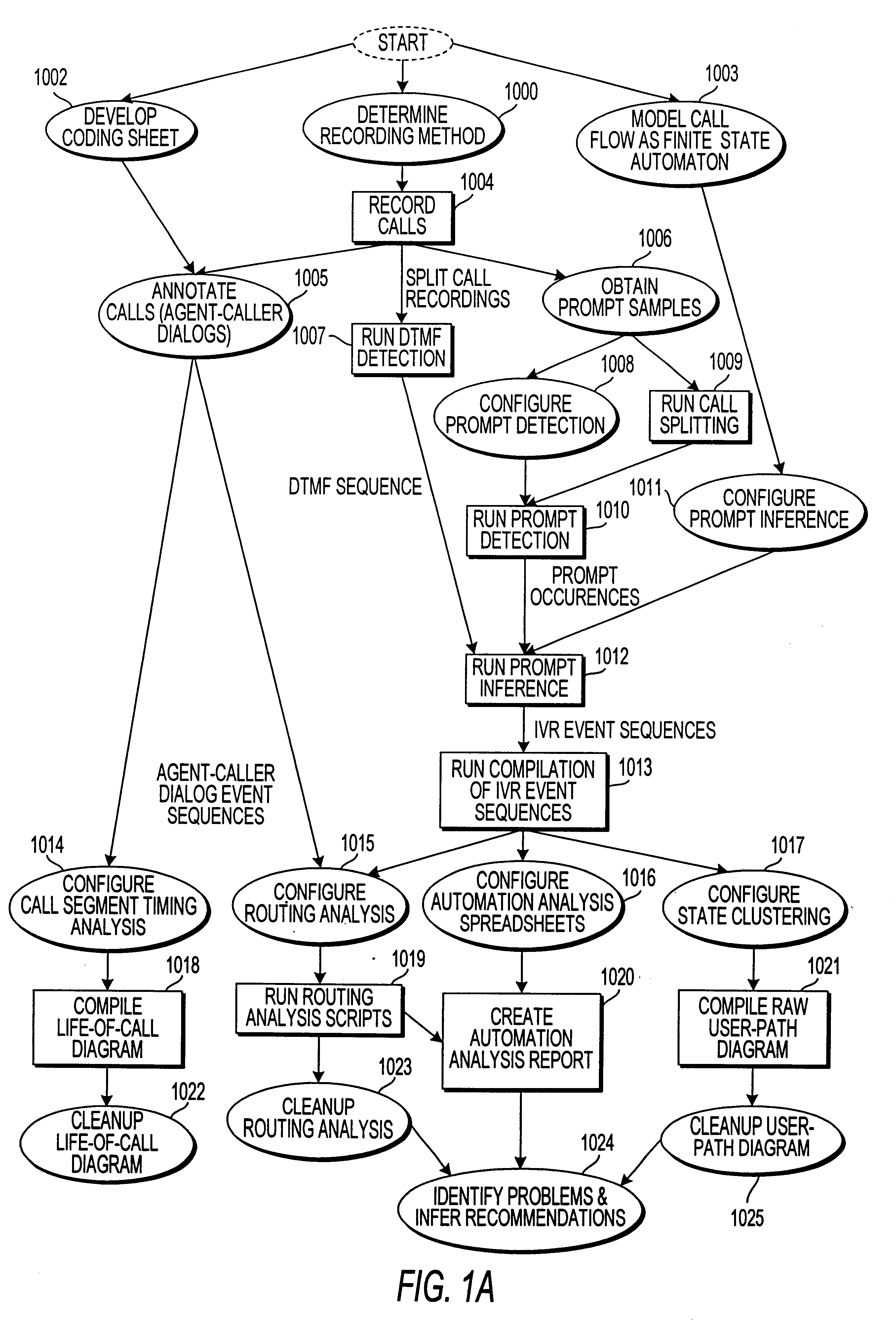 Apparatus and method for analyzing an automated response system