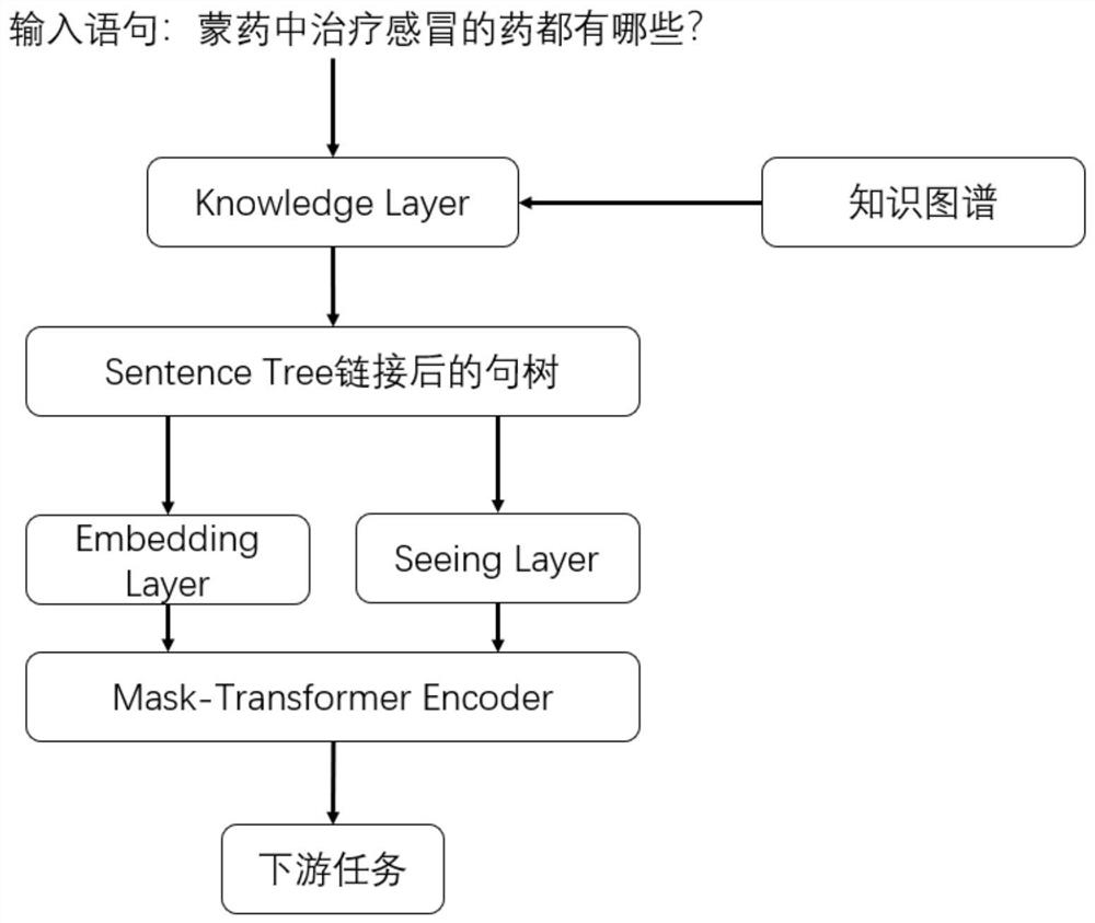 Mongolian multi-hop question and answer method based on three-channel cognitive map and map attention network