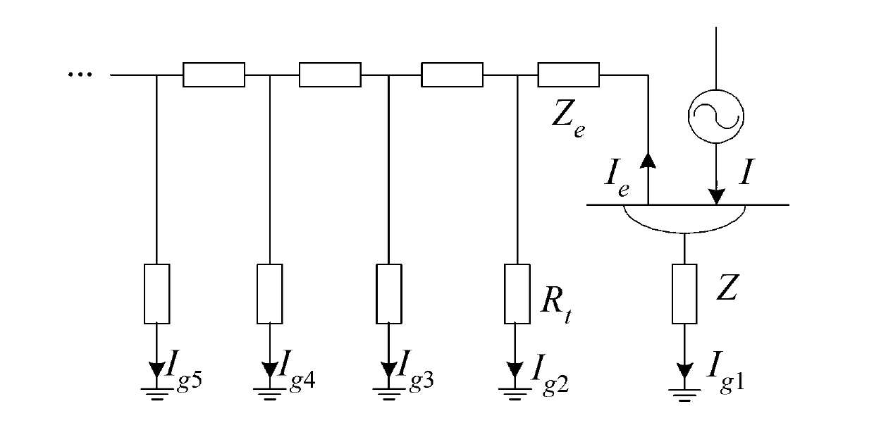 Method for measuring ground impedance of large grounding grid