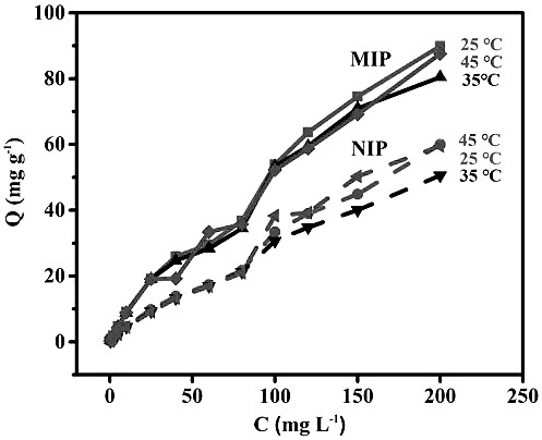 A method for preparing diclofenac sodium surface molecularly imprinted polymer in aqueous phase using zif-67 as carrier