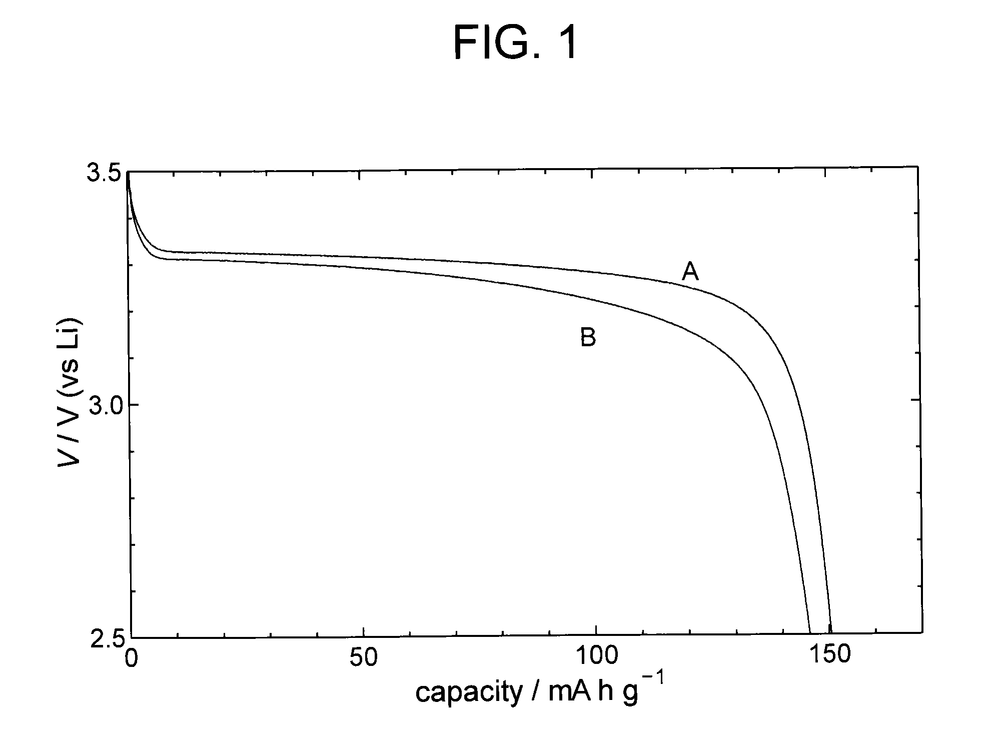 Electrode material and method for manufacturing same