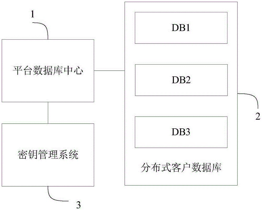 Card personalized data processing device and method