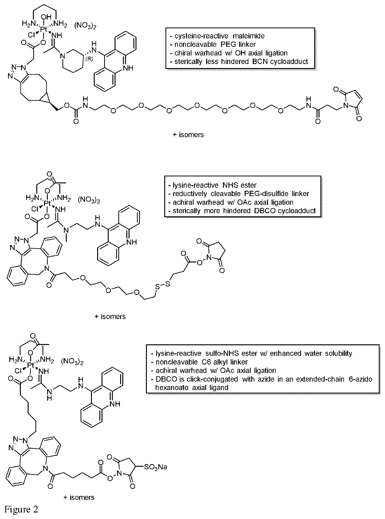 Platinum-acridine compounds and methods of treating cancers