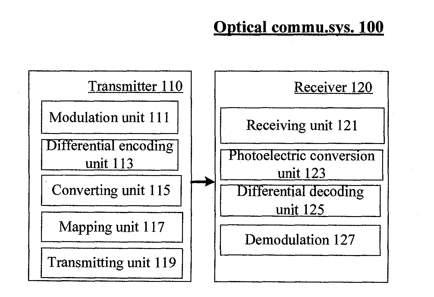 Multi-carrier Optical Communication Method and System Based on DAPSK