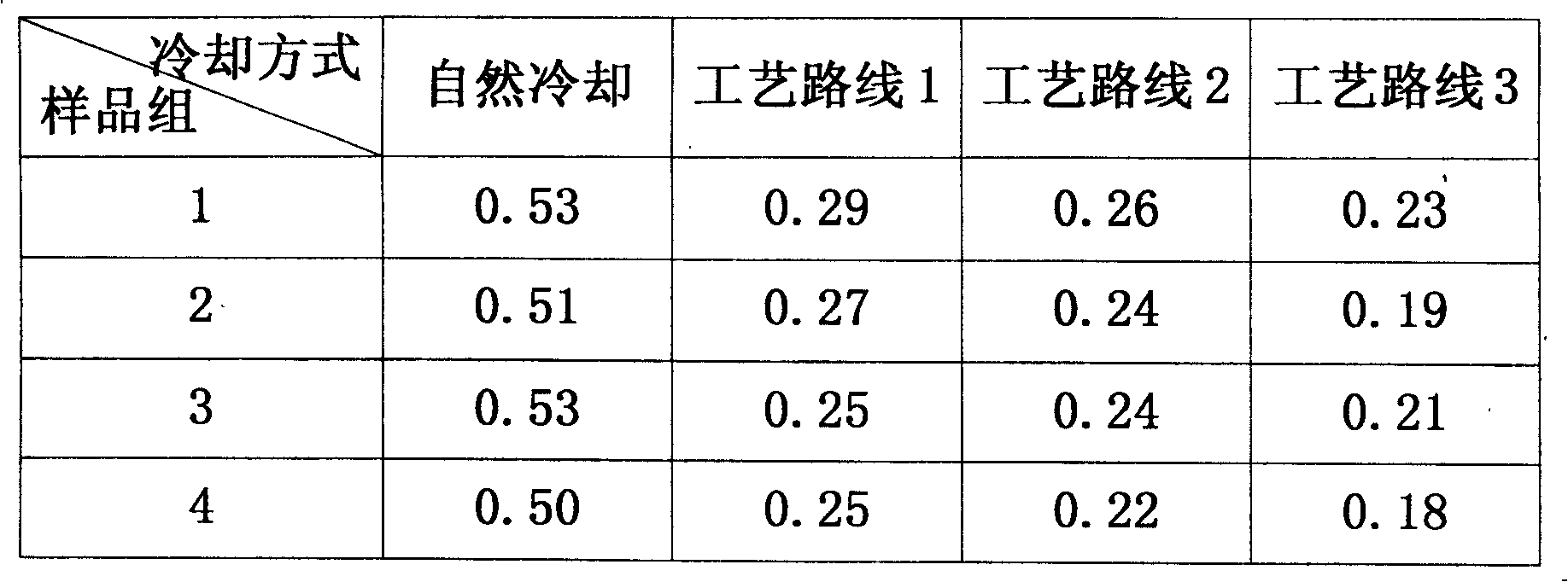 Solar cell assembly manufacturing process