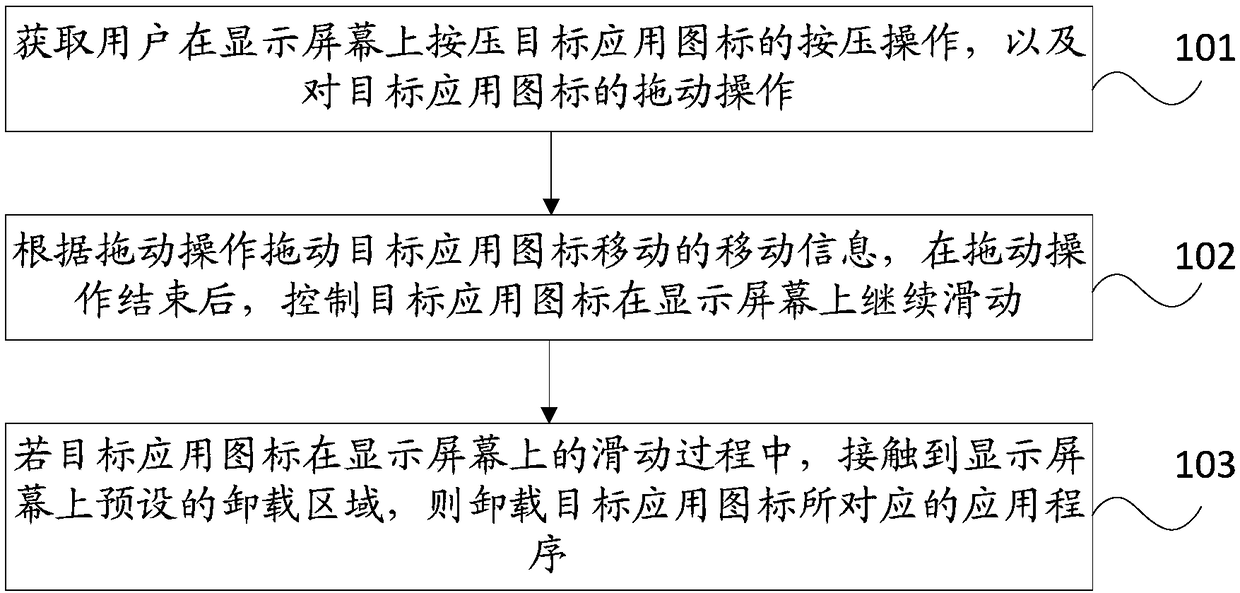 Application program unloading method and mobile terminal