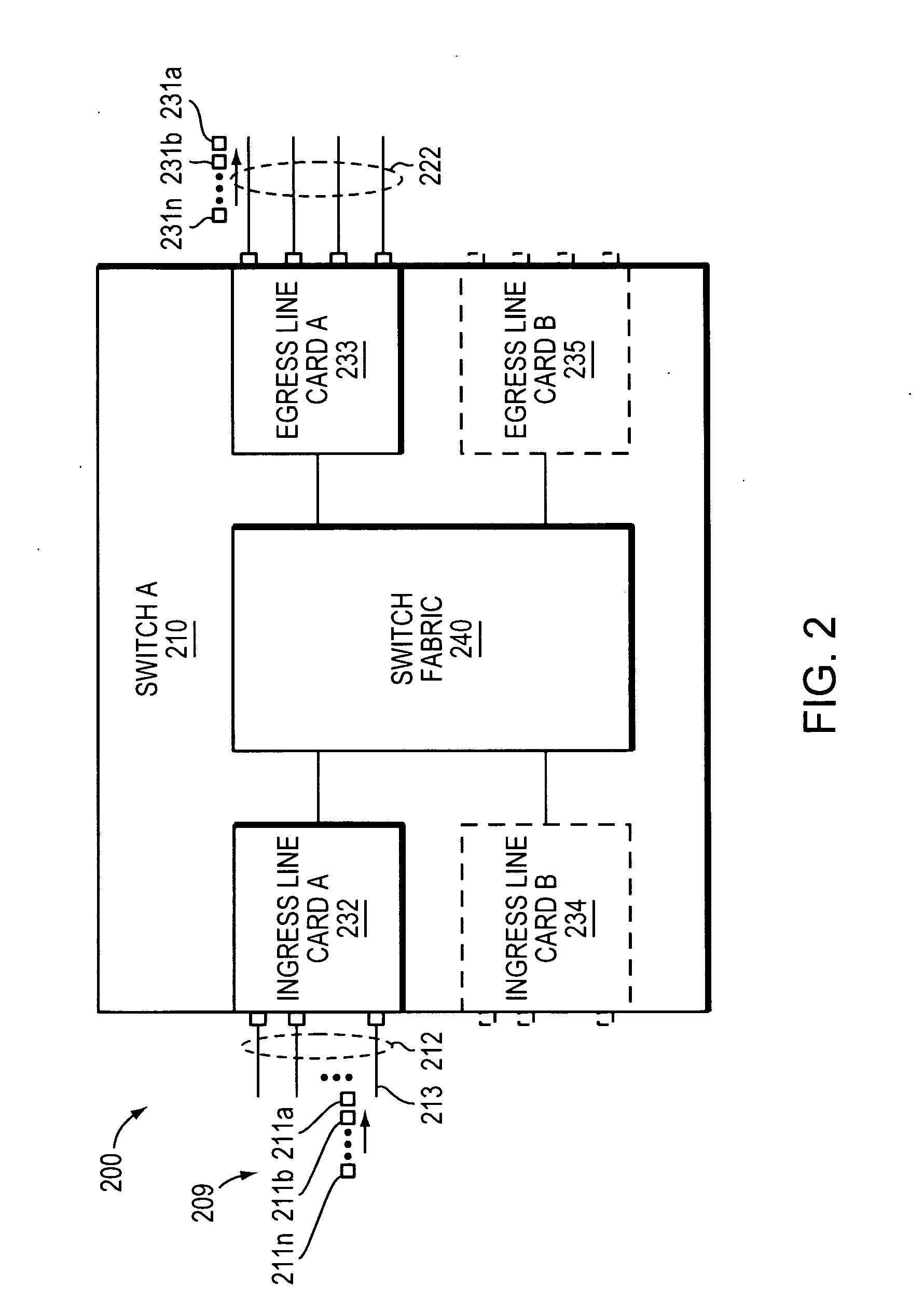 Method and apparatus for performing link aggregation
