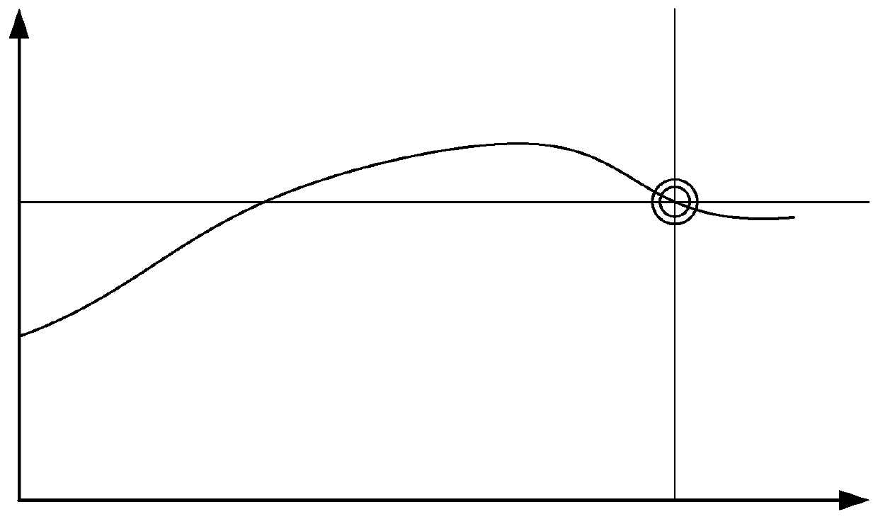 Method and device for drawing gesture center on graph