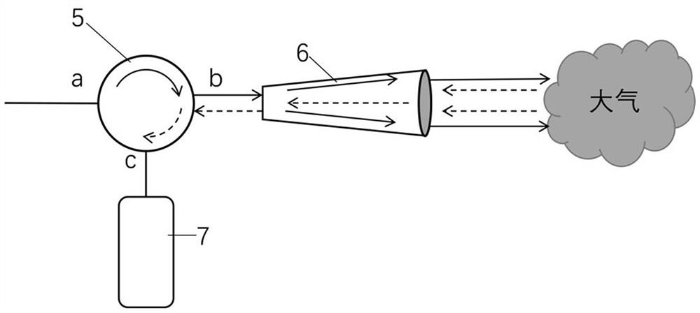 Pulse coherent wind lidar system