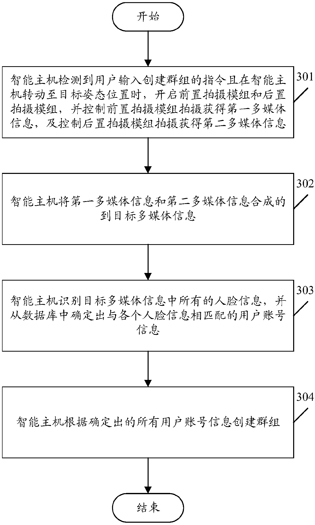 Group creation method based on wearable equipment and wearable equipment