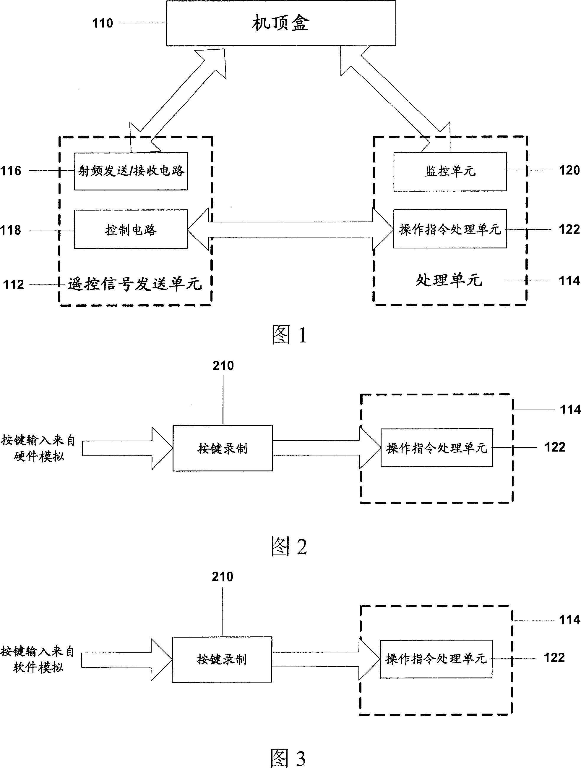 A test system and method for set top box