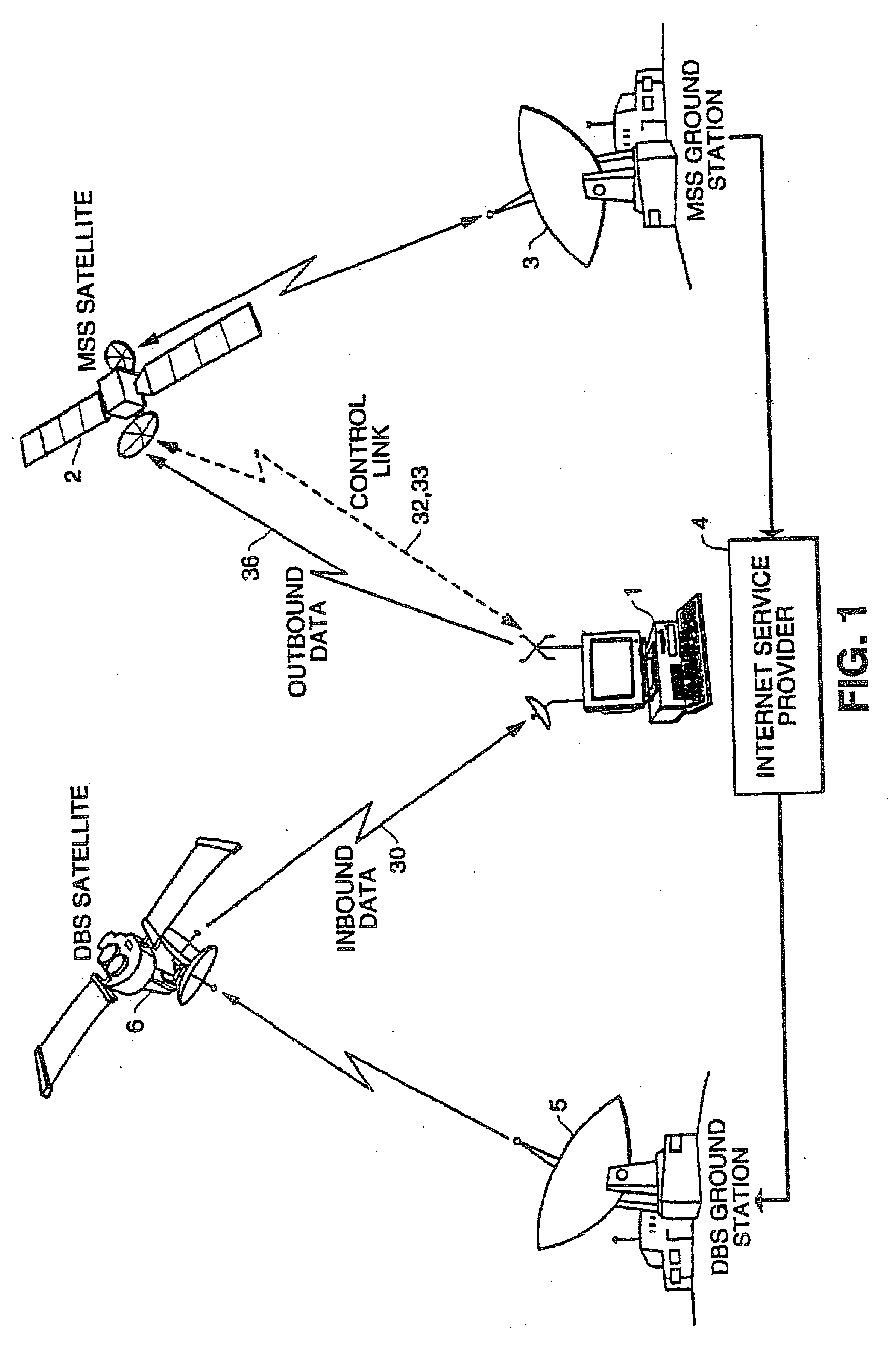 Internet communications systems and methods using different wireless links for inbound and outbound data