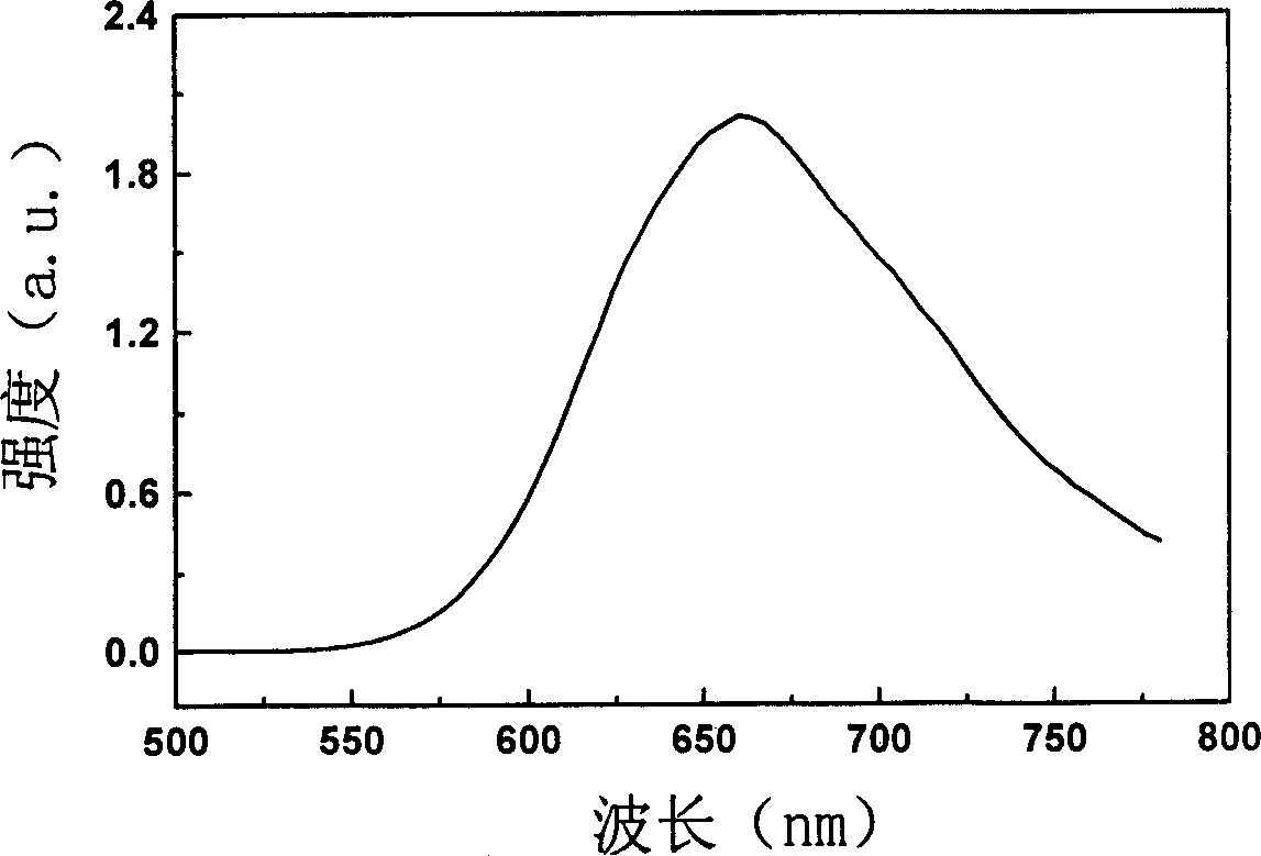 Red fluorescent dye possessing star project type structure and its synthesis method and use