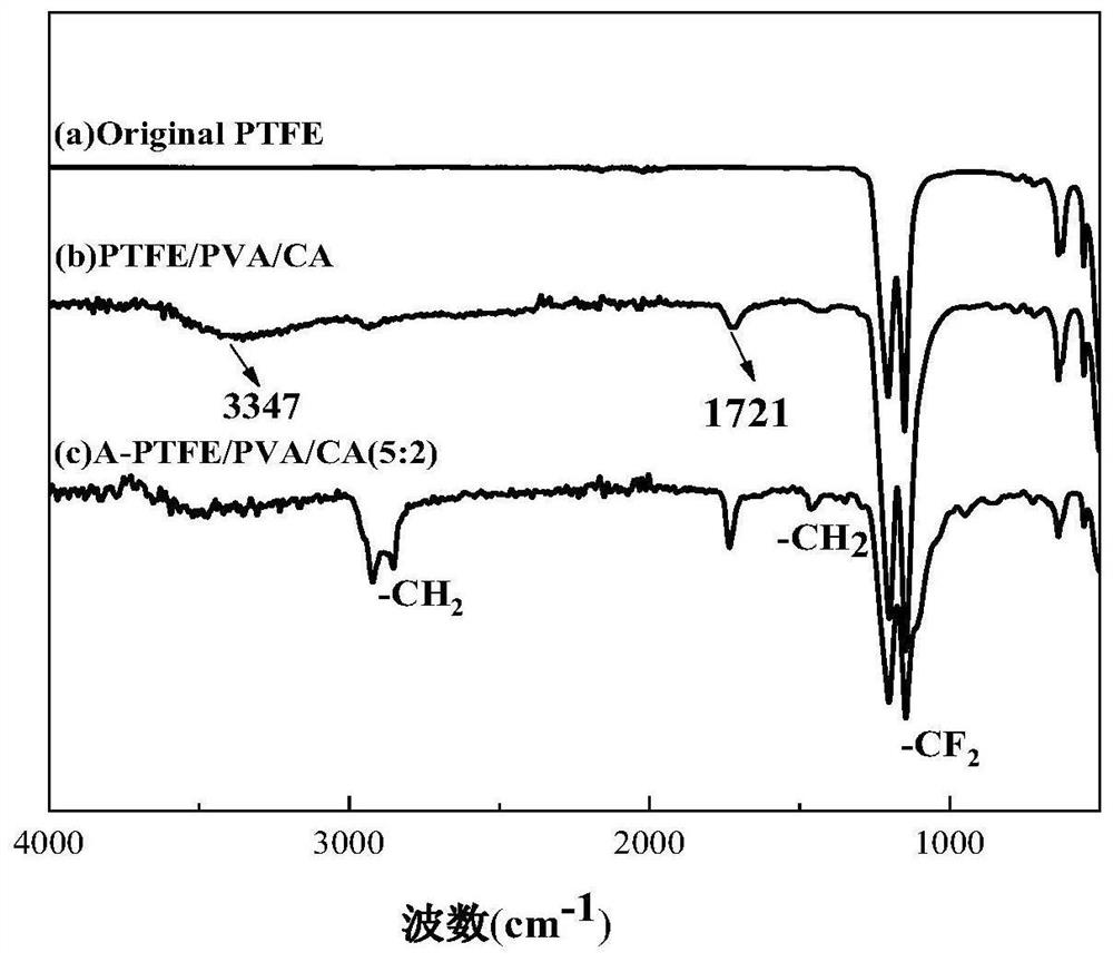 PTFE microfiltration membrane and hydrophilic modification method of PTFE microfiltration membrane