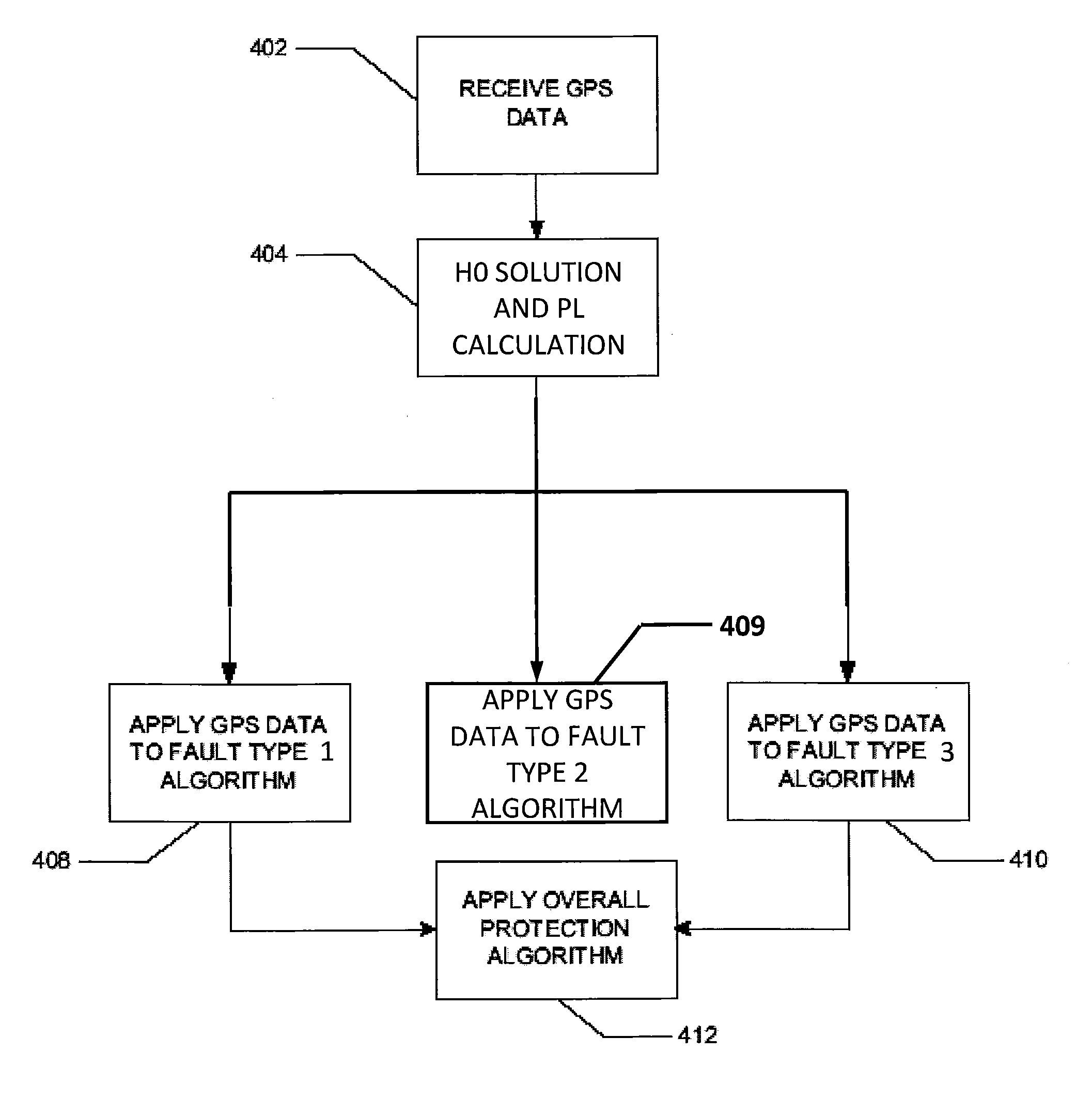 Method to handle single failure GPS faults in high integrity relative positioning systems