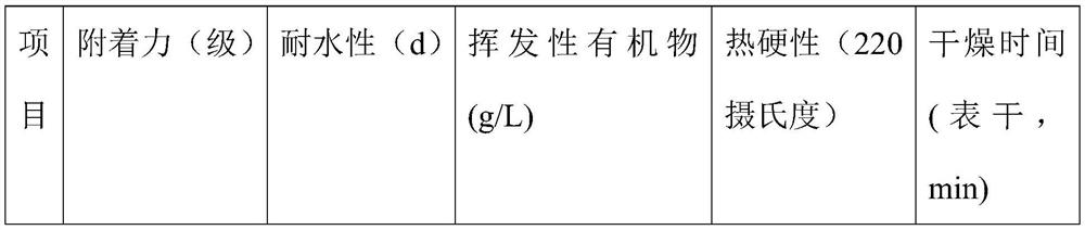 Attapulgite-containing water-based photocureable coating