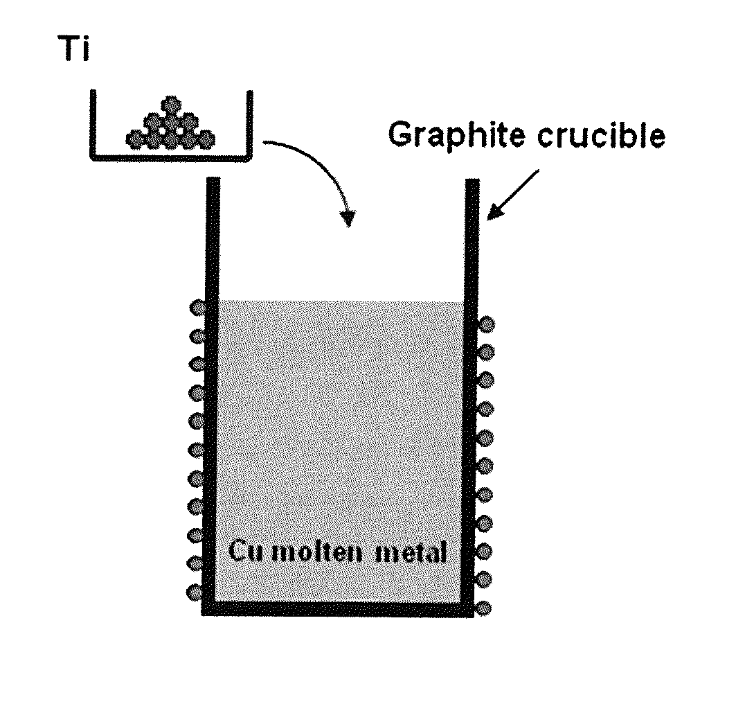 Copper-Titanium Alloy Sputtering Target, Semiconductor Wiring Line Formed Using the Sputtering Target, and Semiconductor Element and Device Each Equipped with the Semiconductor Wiring Line