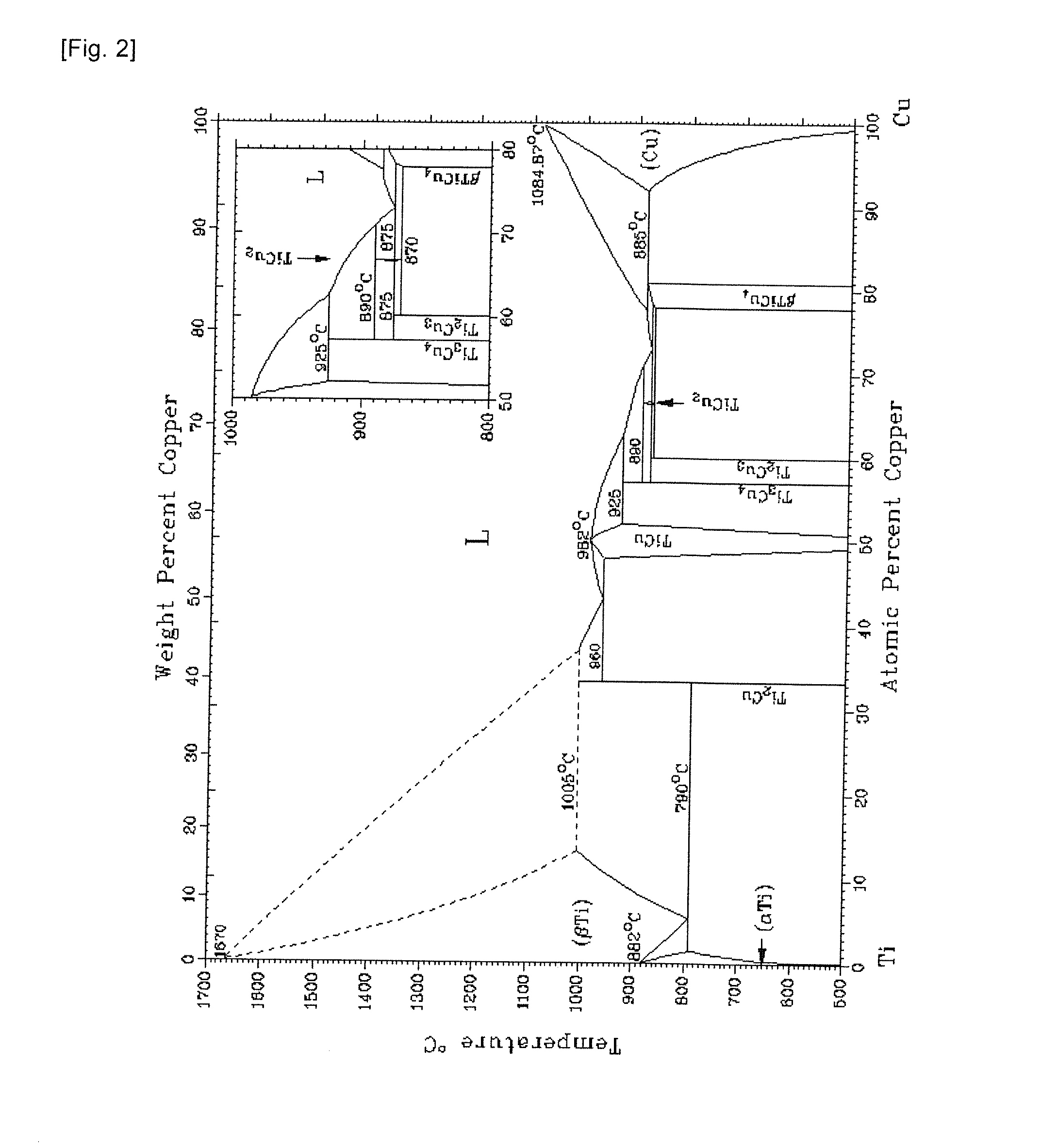 Copper-Titanium Alloy Sputtering Target, Semiconductor Wiring Line Formed Using the Sputtering Target, and Semiconductor Element and Device Each Equipped with the Semiconductor Wiring Line