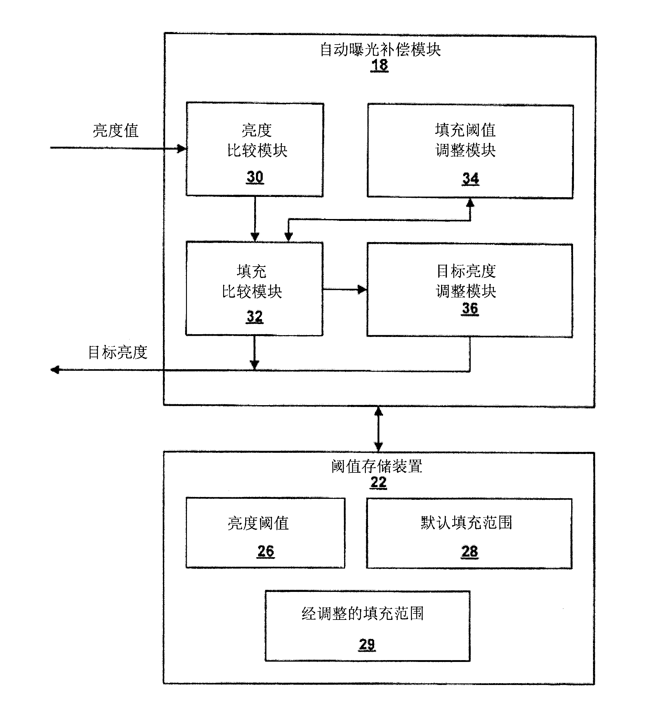 Dynamic automatic exposure compensation for image capture devices