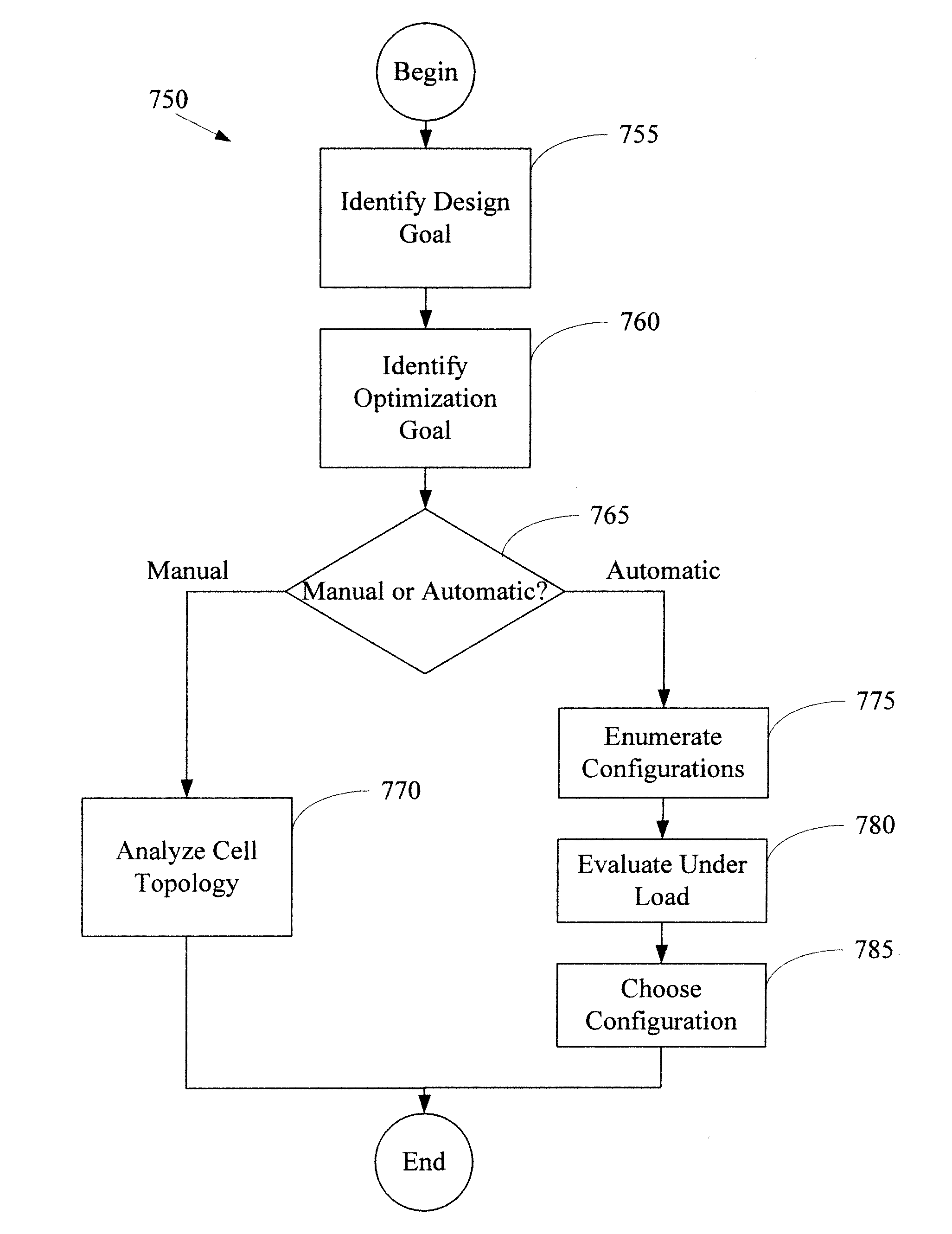 Standard cells having transistors annotated for gate-length biasing