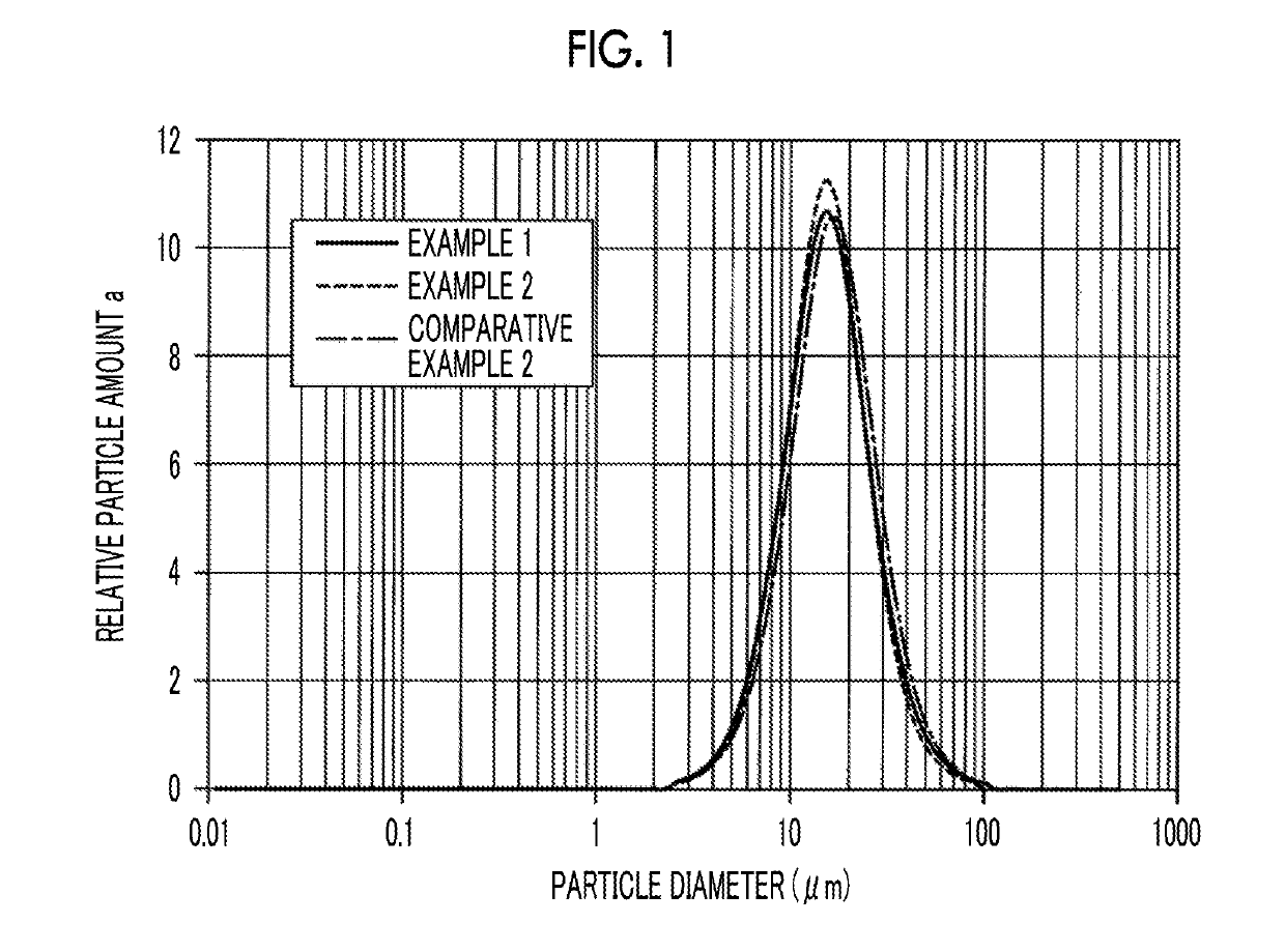 Cathode material for lithium-ion secondary battery and method for manufacturing the same, cathode for lithium-ion secondary battery, and lithium-ion secondary battery