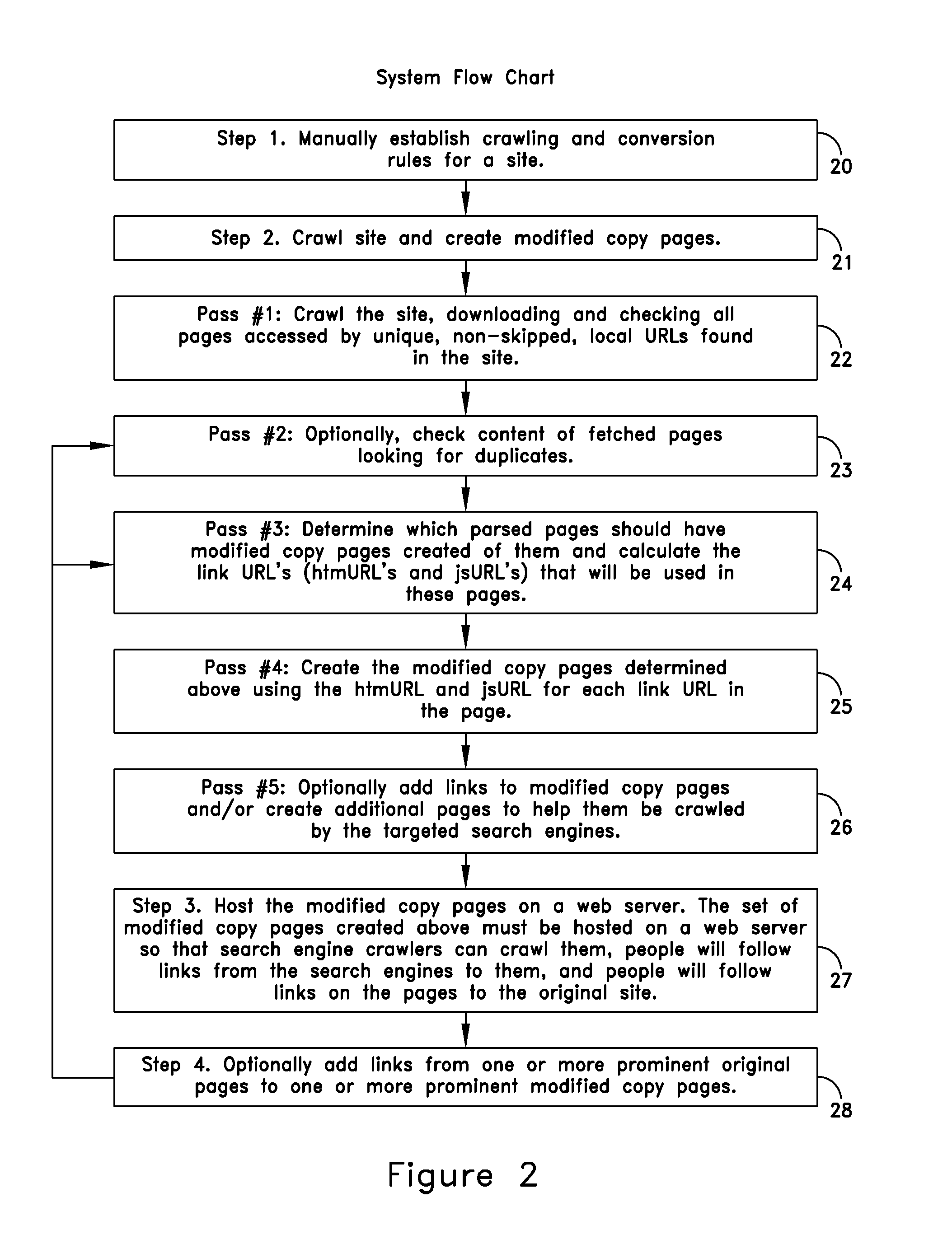Method for enabling dynamic websites to be indexed within search engines