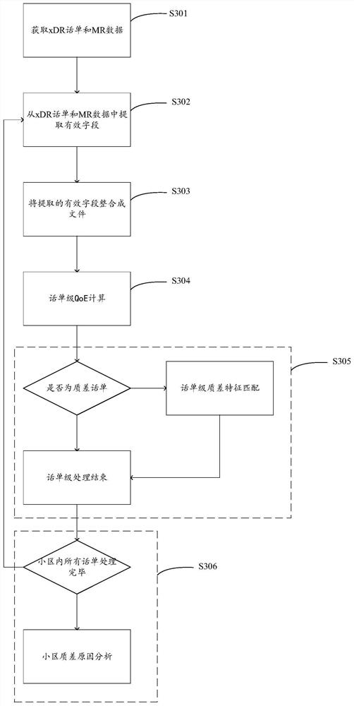 A method and device for judging a poor quality cell