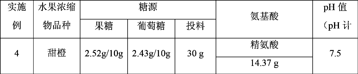 Preparation method of fruit concentrate Maillard reaction product, and application of product in tobacco perfuming