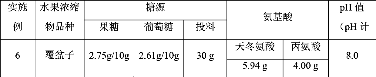 Preparation method of fruit concentrate Maillard reaction product, and application of product in tobacco perfuming