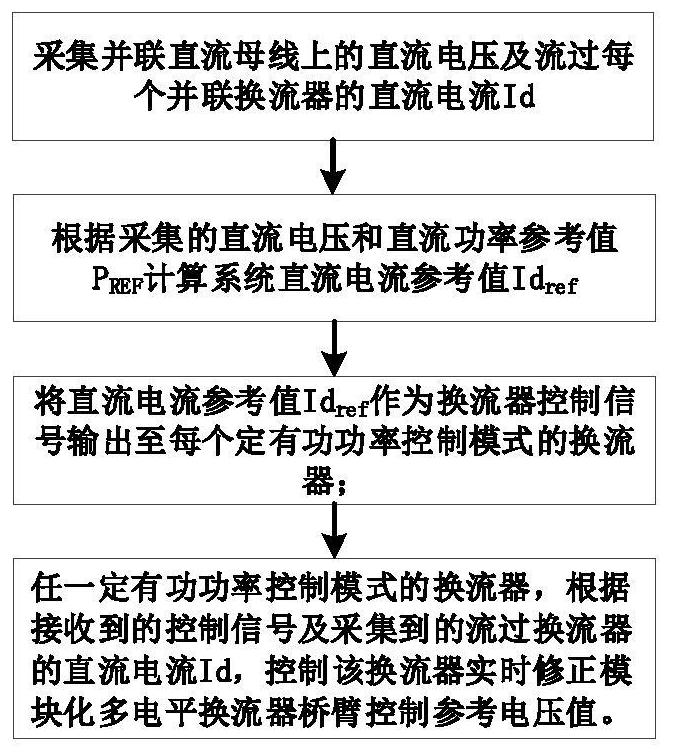 A parallel converter system controller and control method