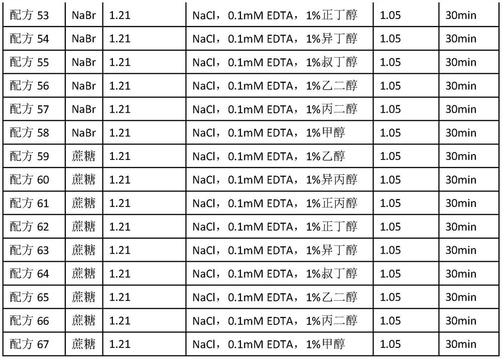 Reagent for detecting concentration of lipoprotein particles and use method thereof