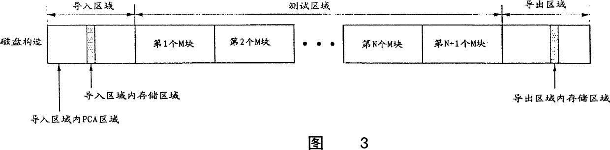 Optimal record power generation method in optical recording and playing system and recording method thereof