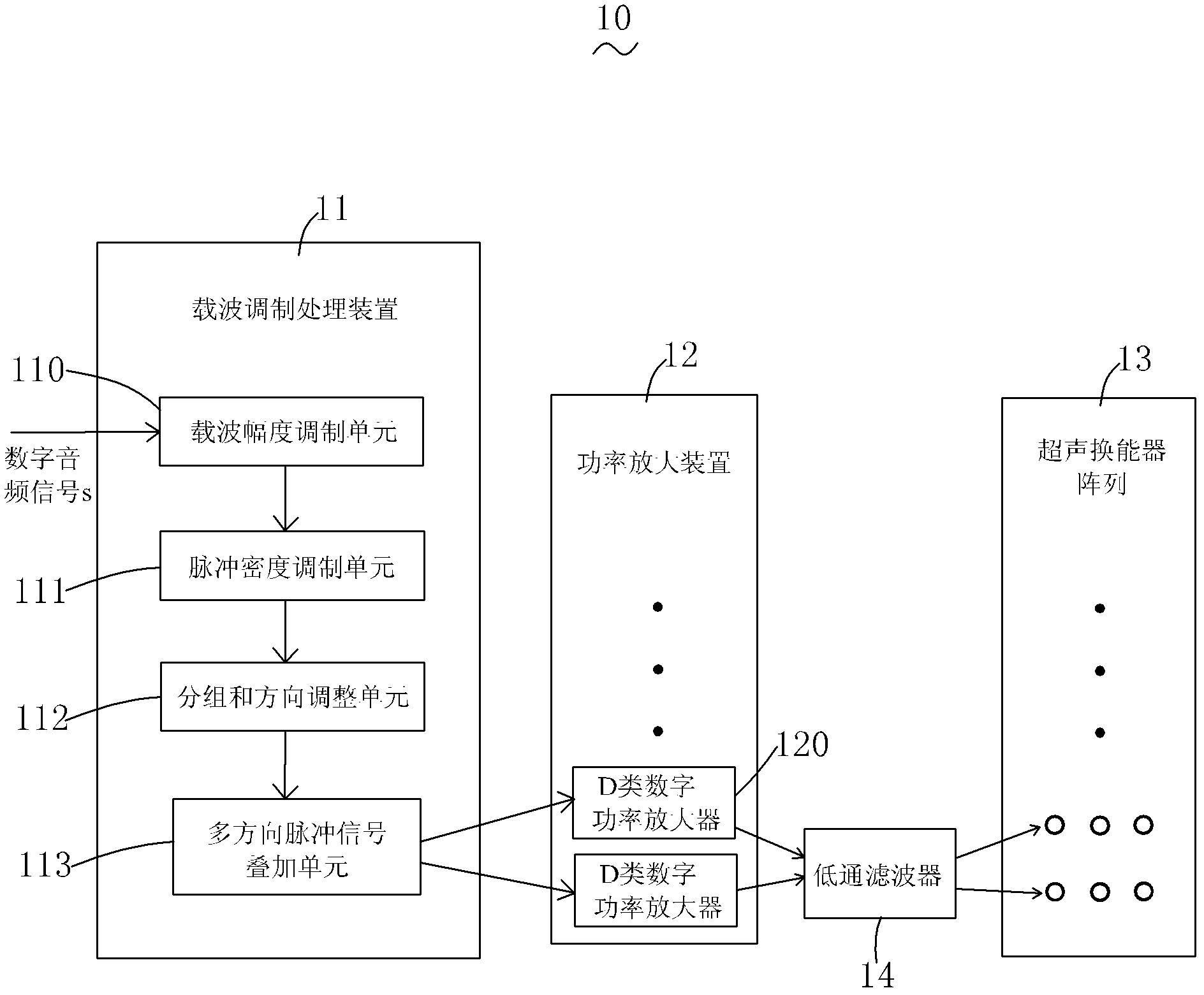 Audio parametric array speaker system and modulation method thereof