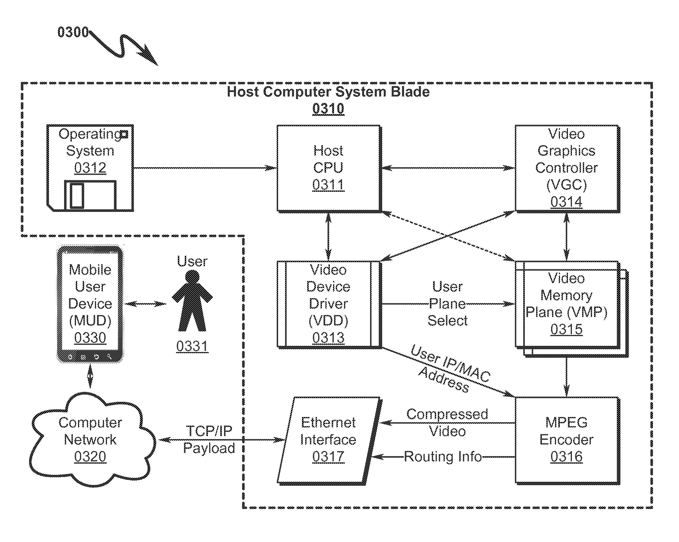 Multi-user display system and method