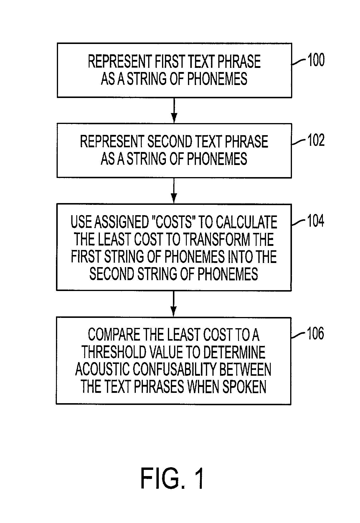 Method of assessing degree of acoustic confusability, and system therefor