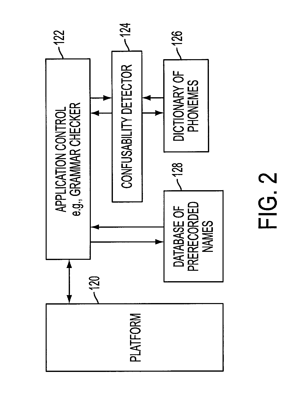 Method of assessing degree of acoustic confusability, and system therefor