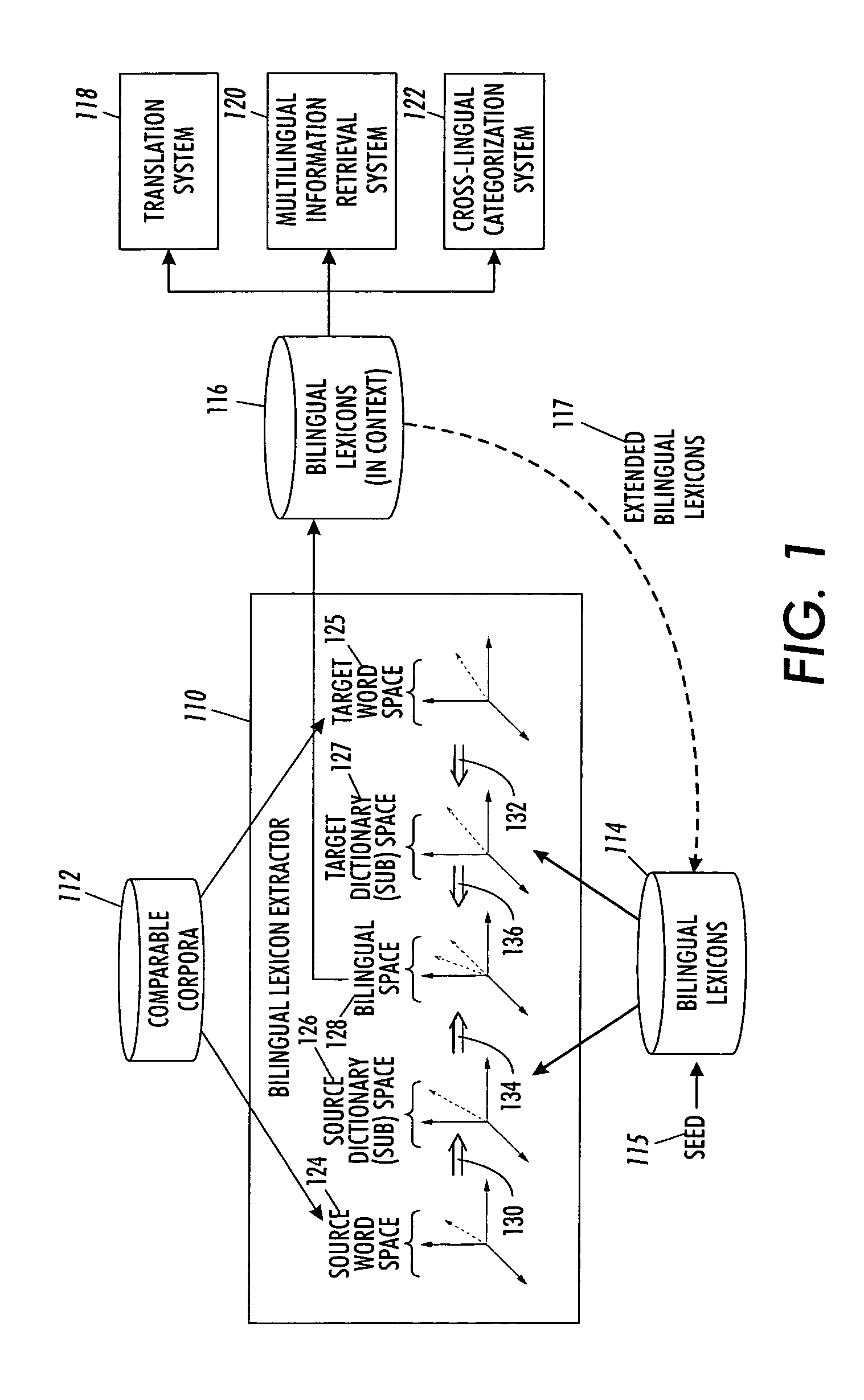 Methods and apparatuses for identifying bilingual lexicons in comparable corpora using geometric processing
