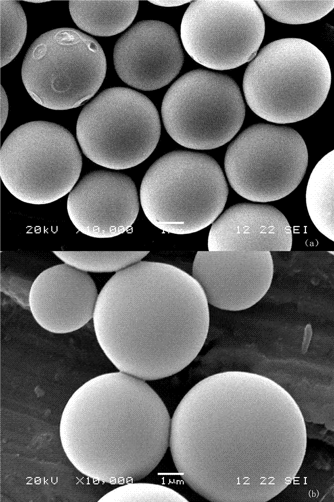 Method for preparing monodisperse polymer microspheres